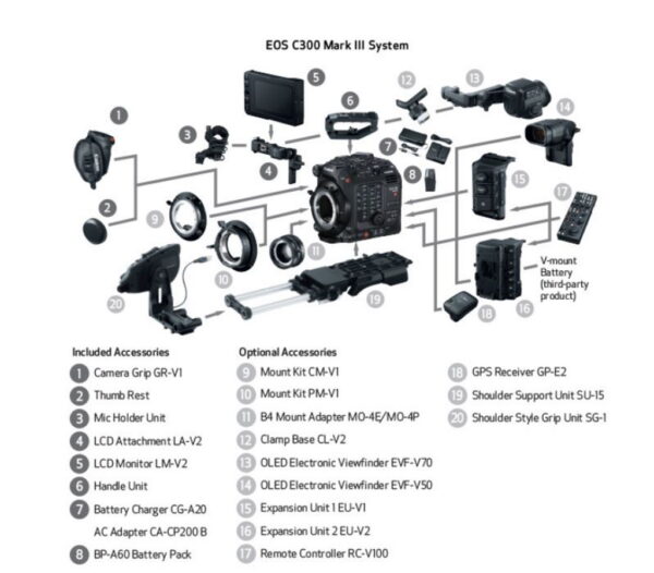 EOS C300 Mark III eco system